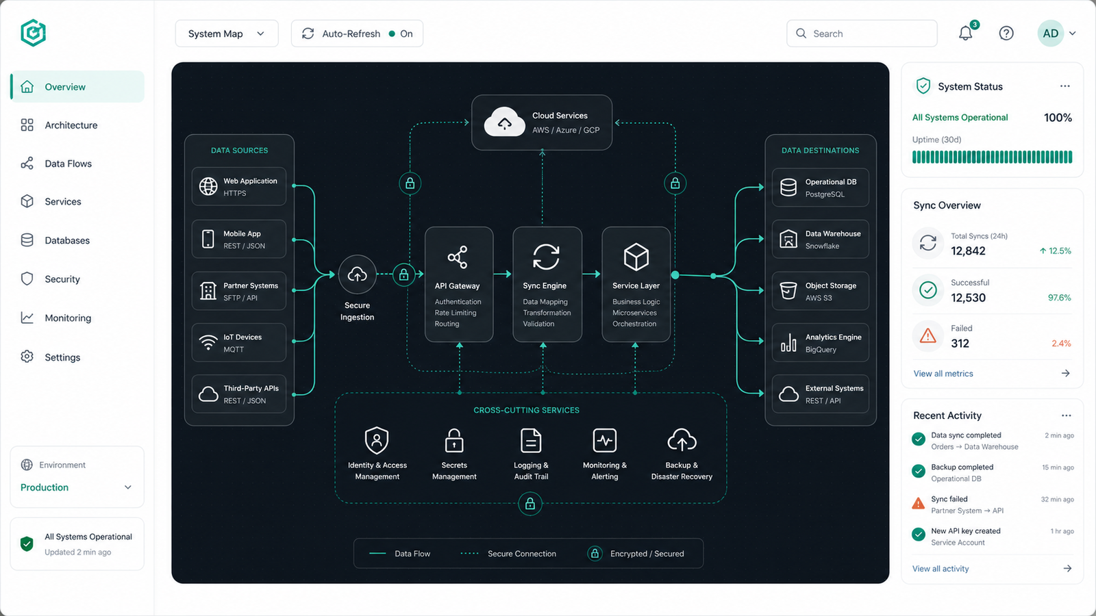 Code Refactoring and Multi-Platform Application Testing